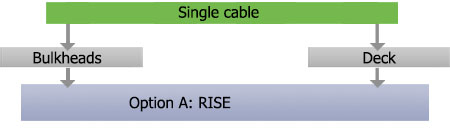 FC marine cables single