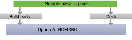 FC marine pipe metallic multiple