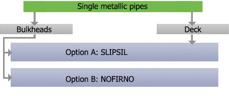FC marine pipe metallic single