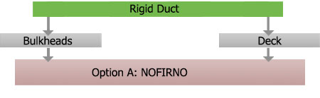FC oilgas duct rigid