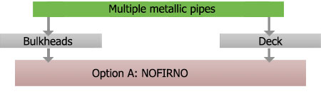 FC oilgas pipe metallic multiple