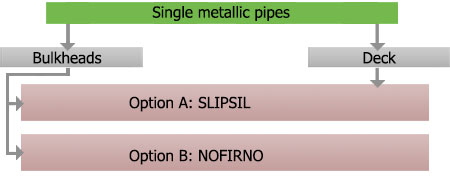 FC oilgas pipe metallic single