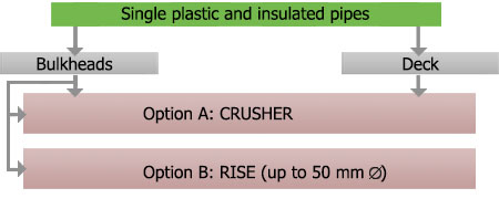 FC oilgas pipe plastic single